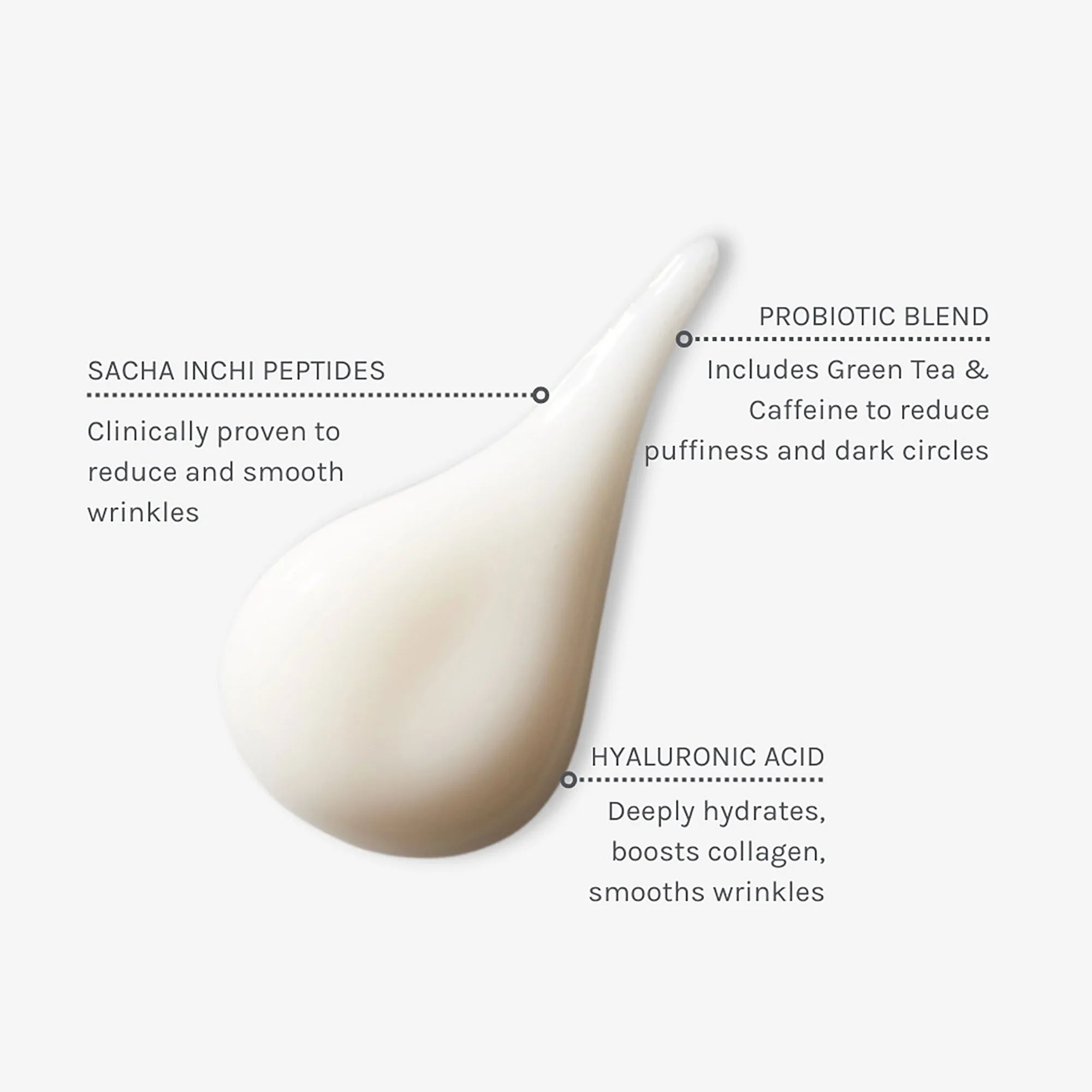 Evolve 360 Eye & Lip Contour Cream - Image 3