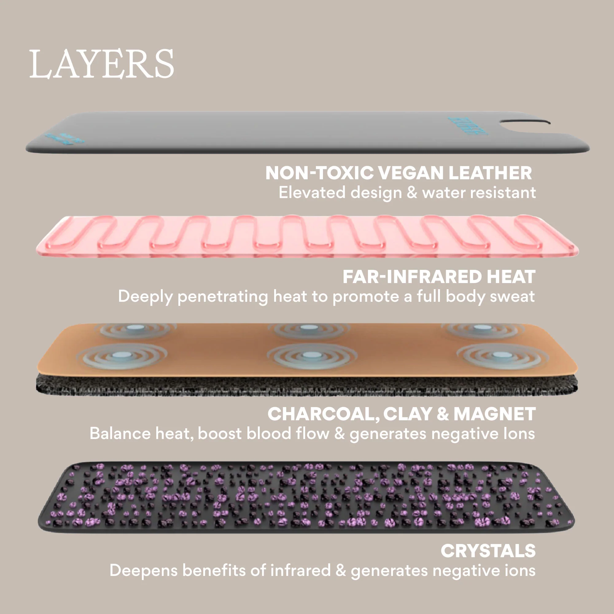 HigherDOSE Infrared Sauna Blanket - Image 7