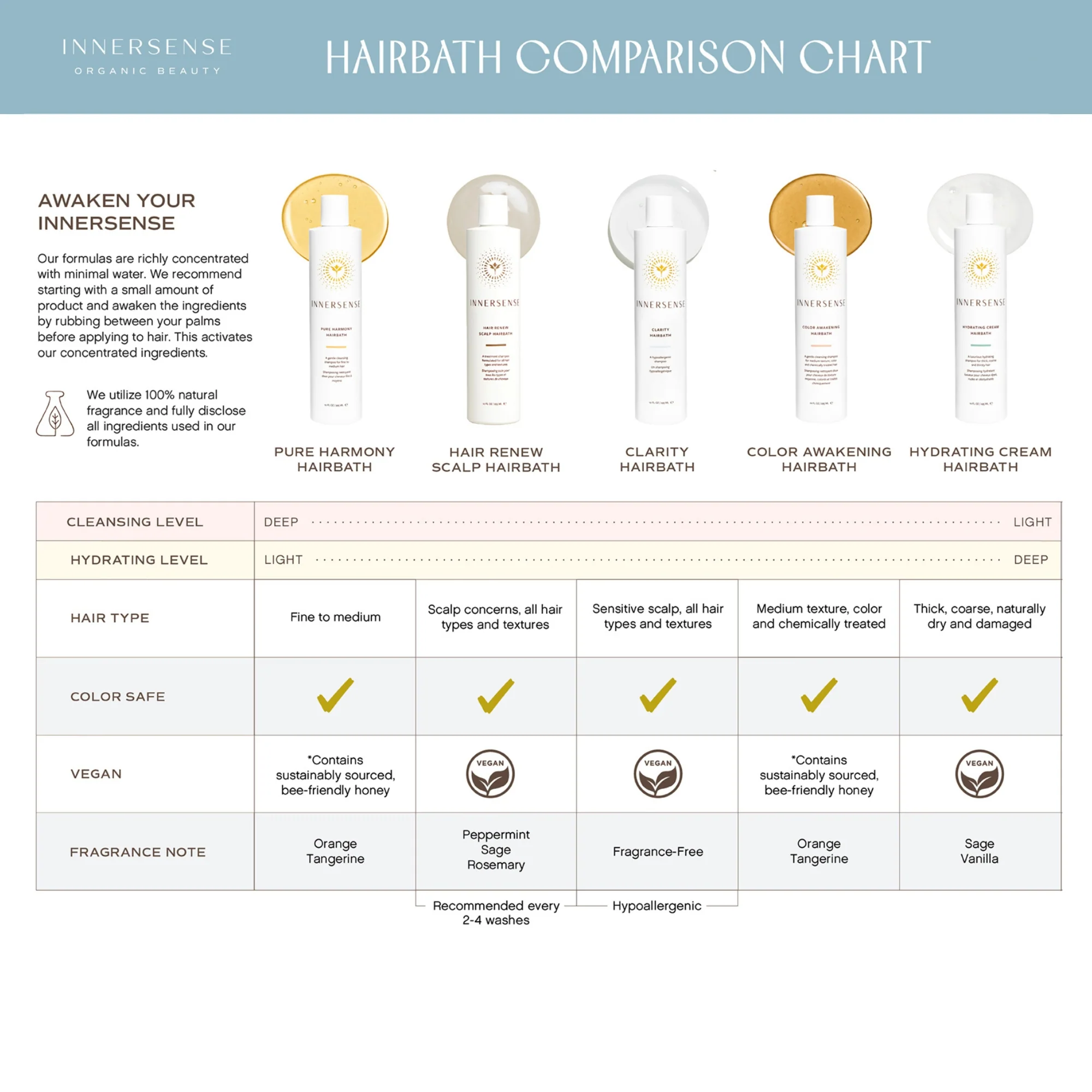 Innersense Hydrating Cream Hairbath Shampoo - Image 5