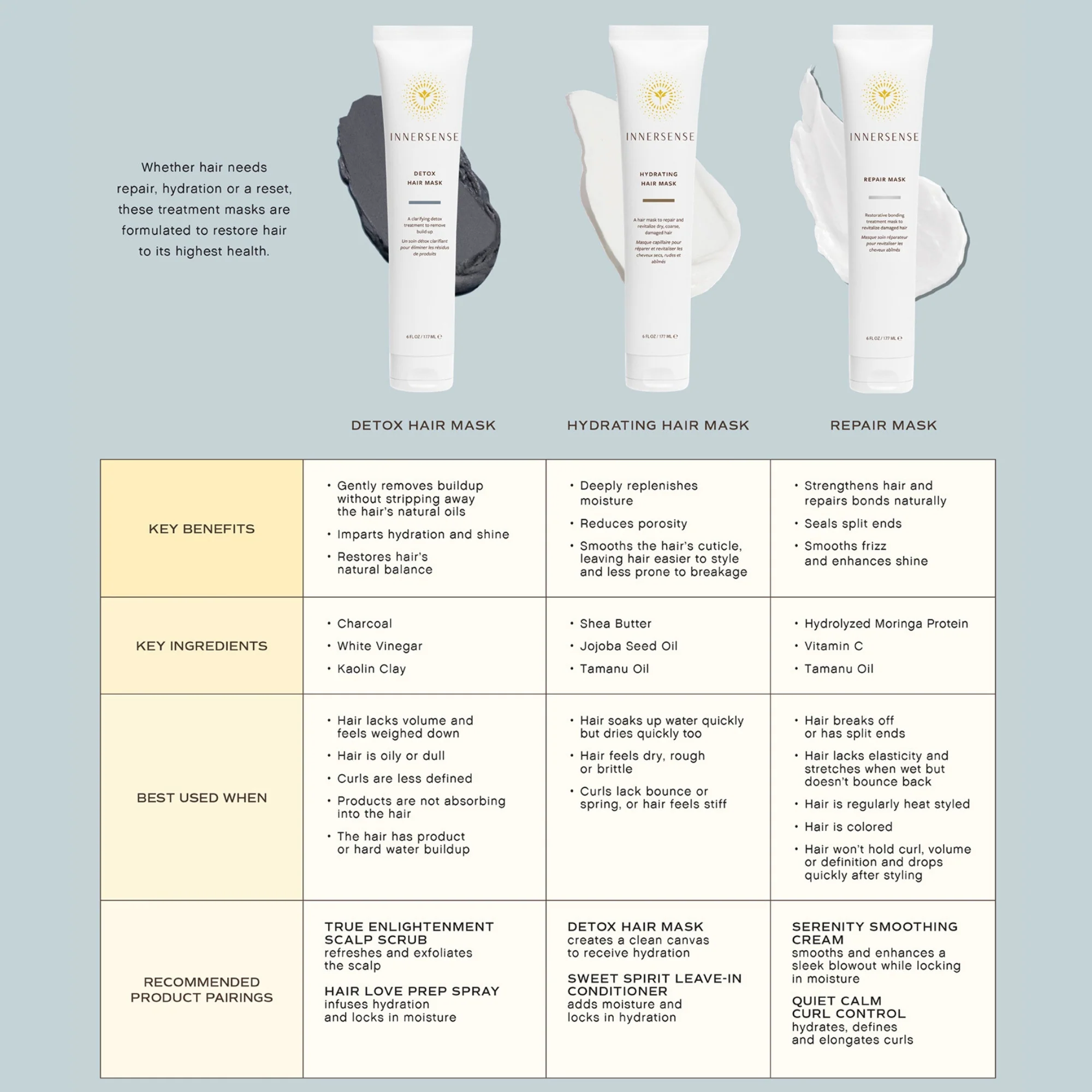 Innersense Hydrating Hair Mask - Image 5