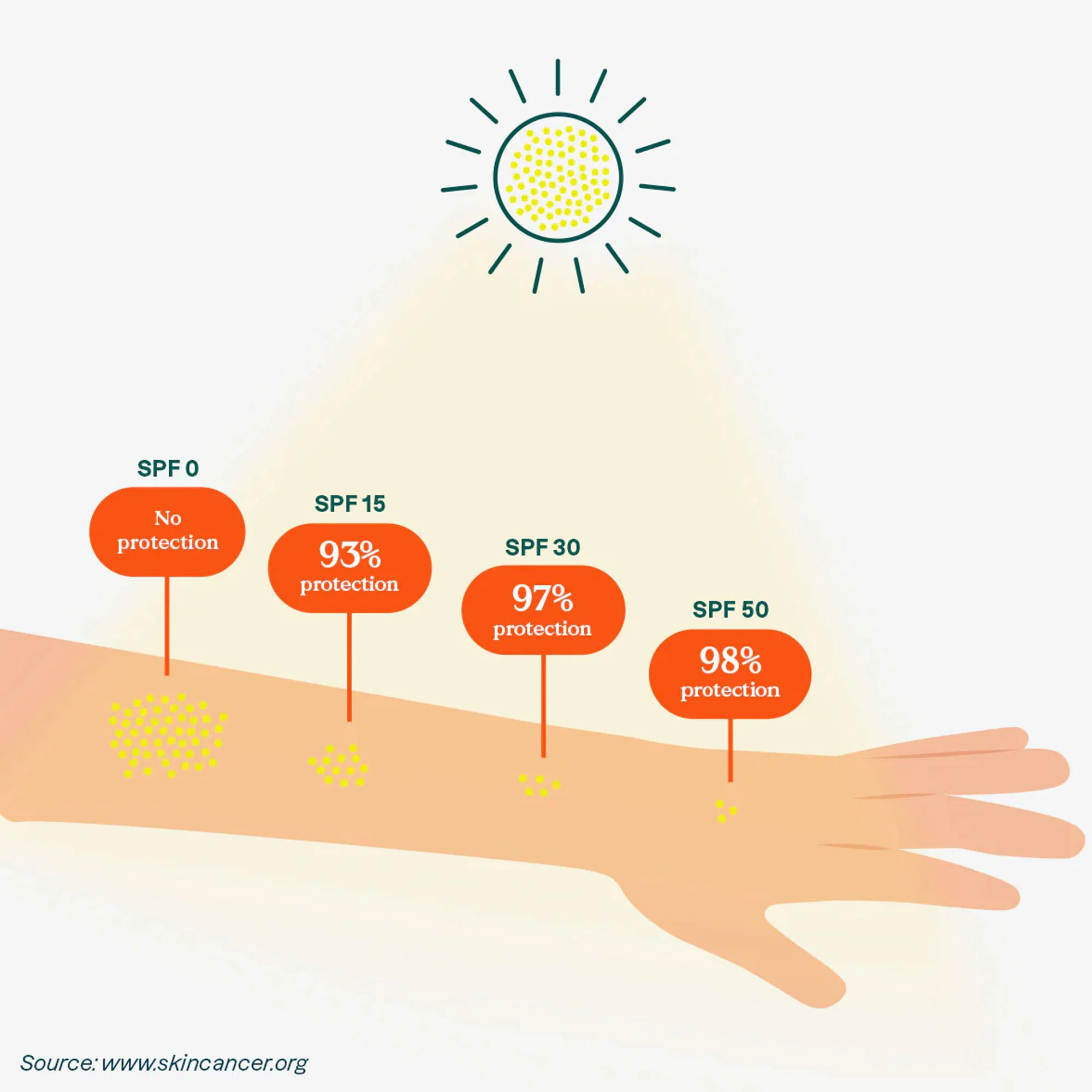 Sunly Mineral Sunscreen Stick SPF30 - Image 4